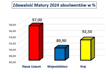 Matura 2024